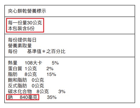 善用營養標示 