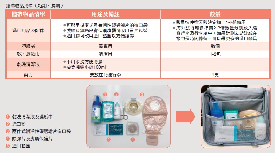 攜帶物品清單（短期、長期）