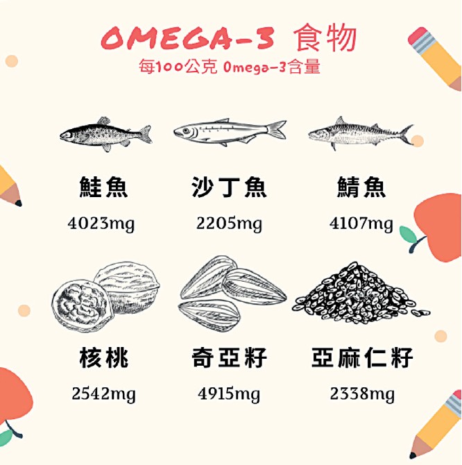 OMEGA-3食物