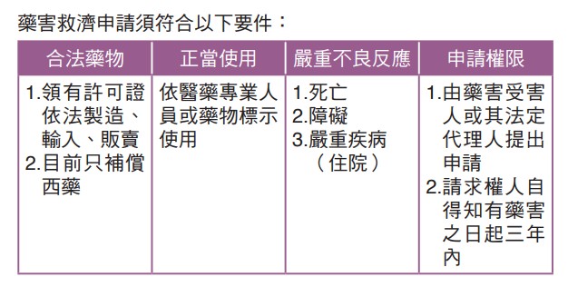 藥害救濟申請須符合以下要件