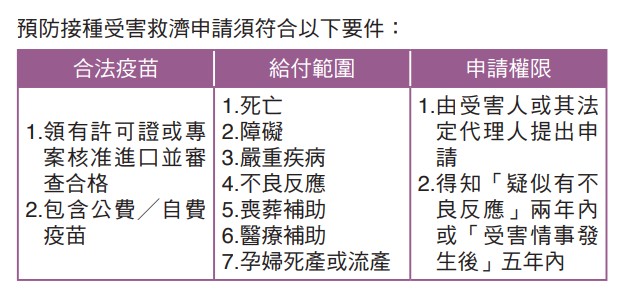 預防接種受害救濟申請須符合以下要件