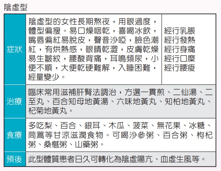 陰虛型