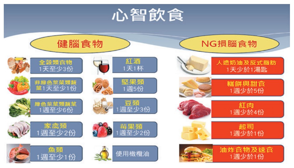 護腦新策略：心智飲食