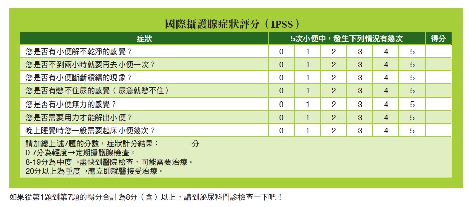 國際攝護腺症狀評分（IPSS）