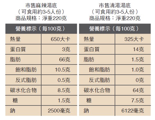 市售麻辣湯底與市售清湯湯底