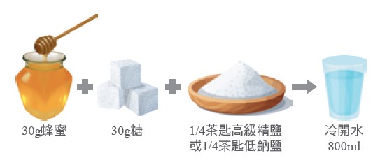 簡易自製運動飲料