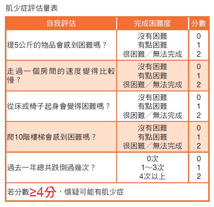 肌少症評估量表