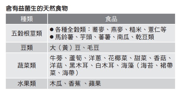 含有益菌生的天然食物