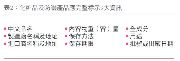 表2：化粧品及防曬產品應完整標示9大資訊