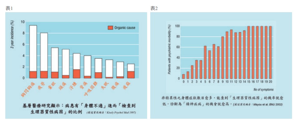 所列的胸痛、疲勞、暈眩、頭痛、腫脹、背痛、呼吸困難、 失眠、腹痛及感覺障礙