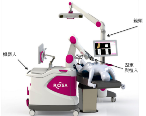 ROSA® (Medtech）機器手臂