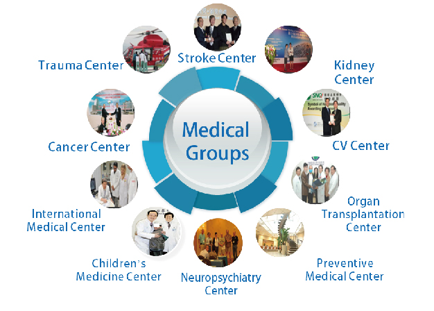Medical Centers