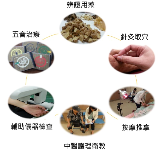 The Department of Chinese Medicine conducted the Ministry of Health and Welfare Day-time Chinese Care for Chronic Nephropathy Plan.