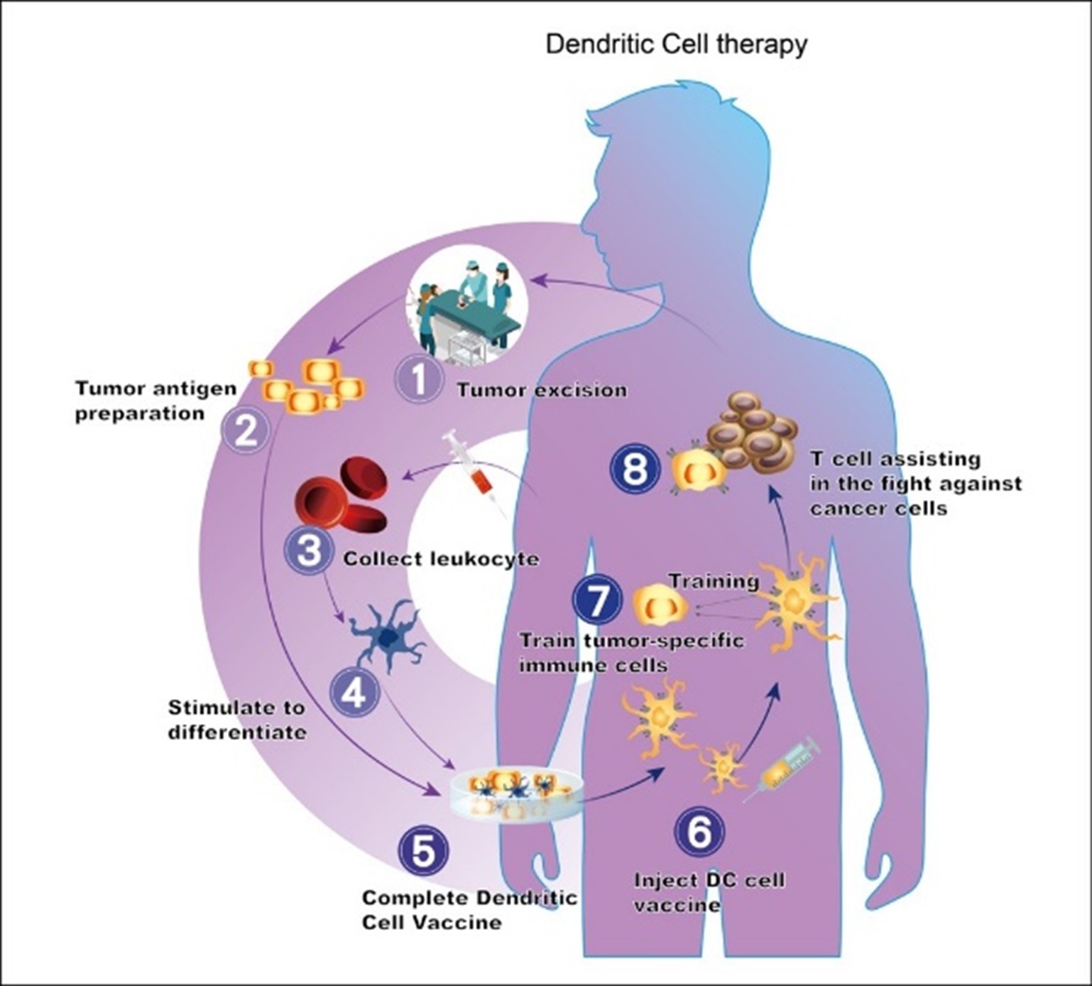 Cell Therapy - China Medical University Hospital