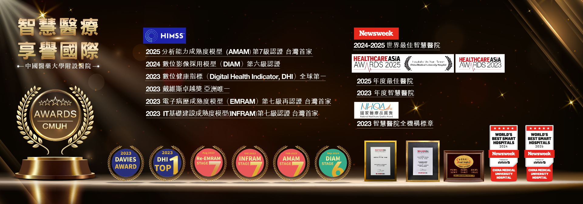 2024智慧醫院獲獎