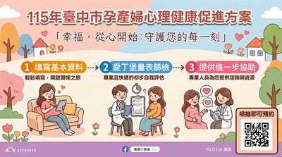 前往 115年度台中市孕產婦心理健康促進方案(免費篩檢及心理諮詢)