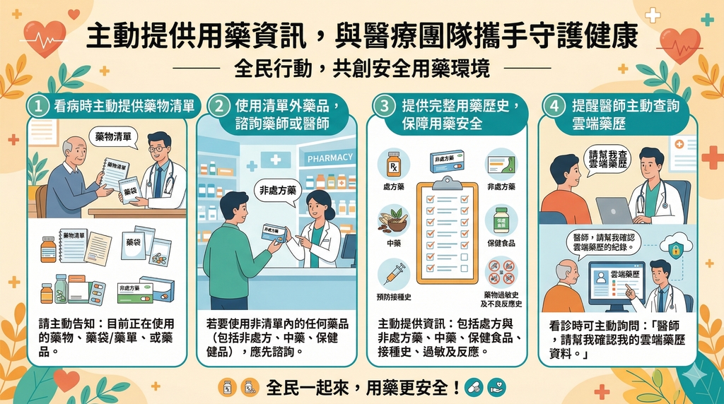 看病時請主動告知還在使用中的藥品 的輪播圖片