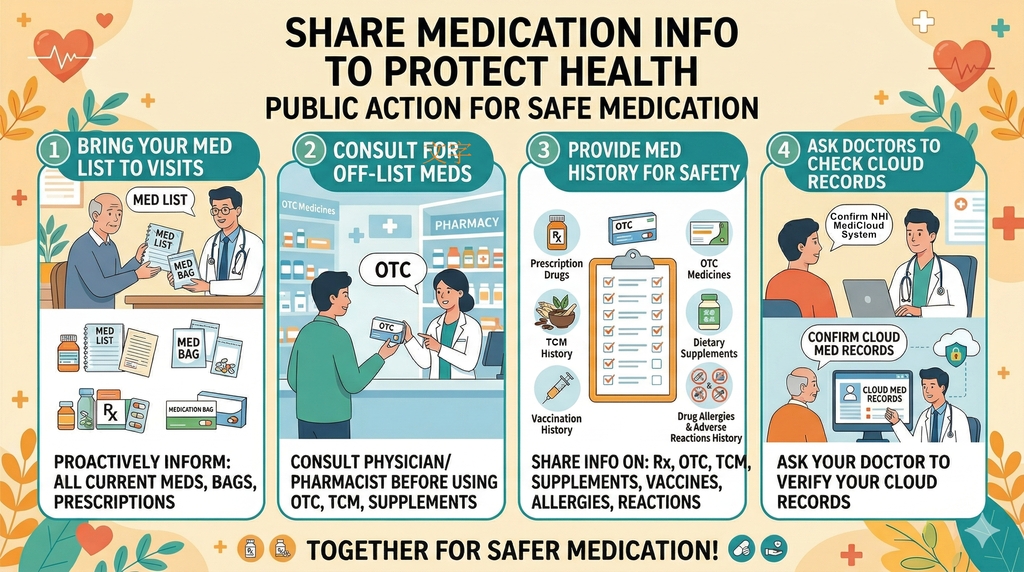 Proactively provide medication information 的輪播圖片