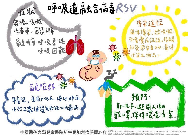 呼吸道融合病毒/NICU | 衛教海報 - 中國醫藥大學附設醫院 第 1張圖片