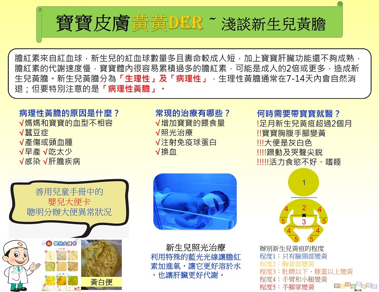 寶寶皮膚黃黃DER~淺談新生兒黃膽 | 衛教海報 - 中國醫藥大學附設醫院 第 1張圖片