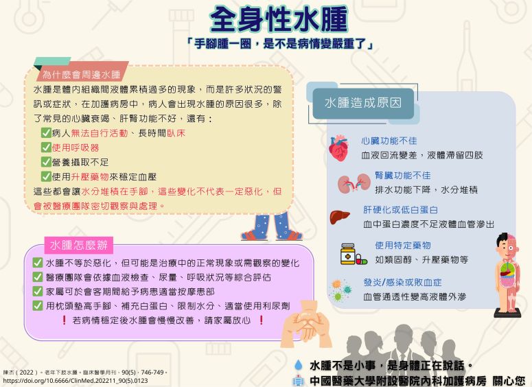 全身性水腫/MICU | 衛教海報 - 中國醫藥大學附設醫院 第 1張圖片