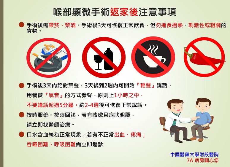喉部顯微手術返家後注意事項 | 衛教海報 - 中國醫藥大學附設醫院 第 1張圖片