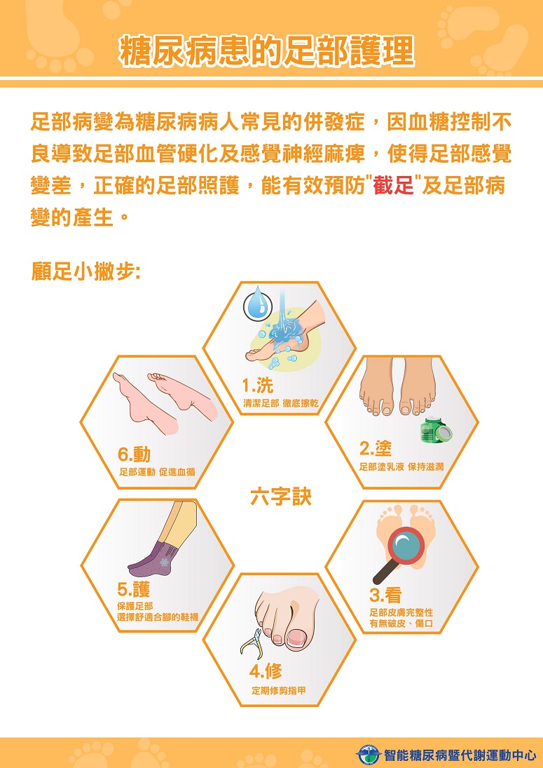 糖尿病患的足部護理 | 衛教海報 - 中國醫藥大學附設醫院 第 1張圖片
