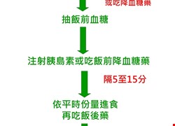 糖尿病人檢查血糖注意事項