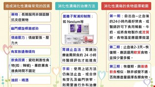 消化性潰瘍及出血的護理