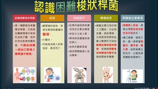 認識困難梭狀桿菌