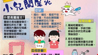 小兒闌尾炎