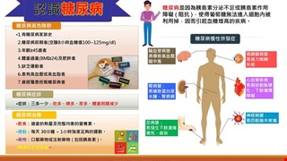 認識糖尿病