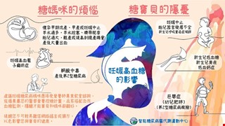 妊娠高血糖的影響