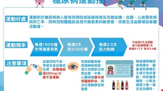 糖尿病運動指引