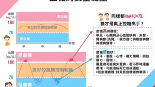 血糖的安全範圍