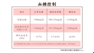血糖控制