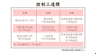 控制三達標