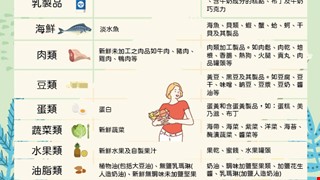 低碘飲食選擇表