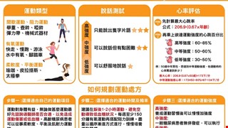 糖尿病運動處方規劃