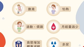 甲狀腺功能亢進相關症狀