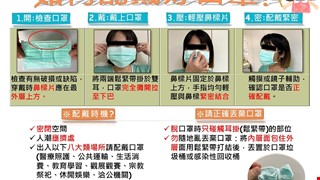 如何配戴好口罩