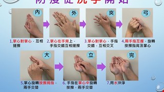 洗手正確步驟