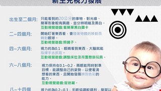 新生兒視力發展