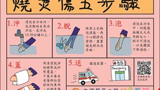 燒燙傷五步驟