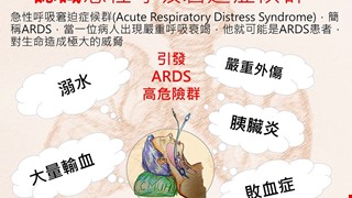 認識急性呼吸窘迫症候群