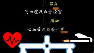 戒菸的重要性