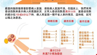 認識昏迷指數