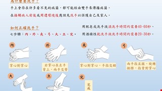 手部衛生：保護自己 保護家人