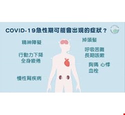 COVID-19染疫康復者照護