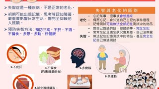 認識失智症